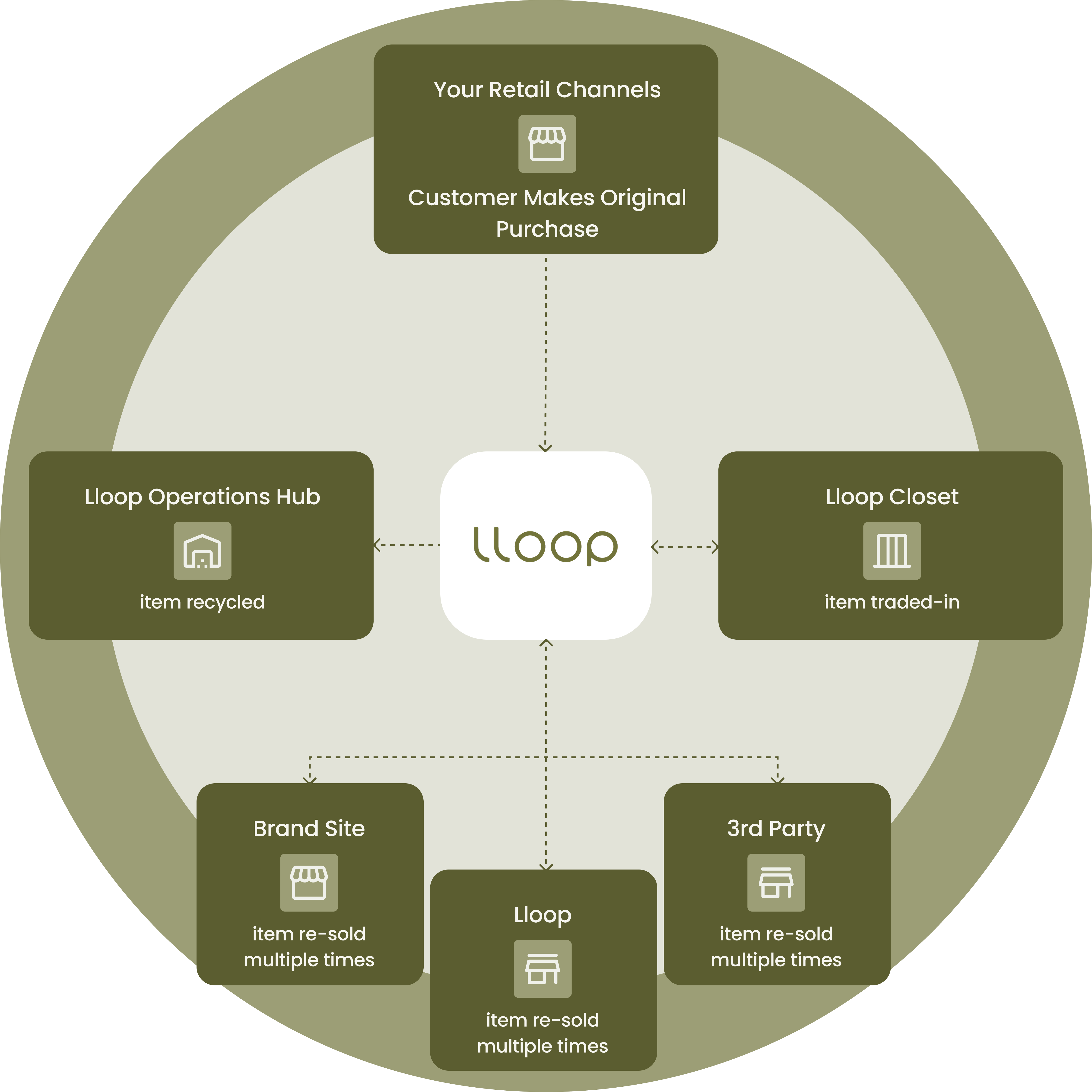 Image showing the product data trail
